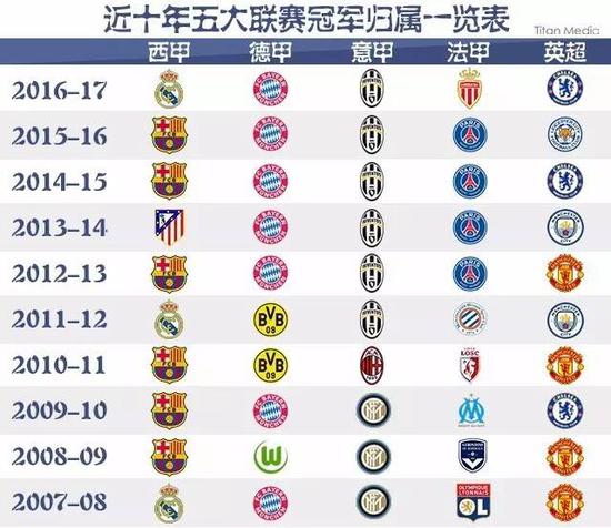 国球员暂时